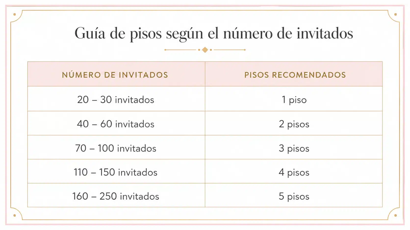 Cuadro de Guía de pisos de pastel de boda según el número de invitados